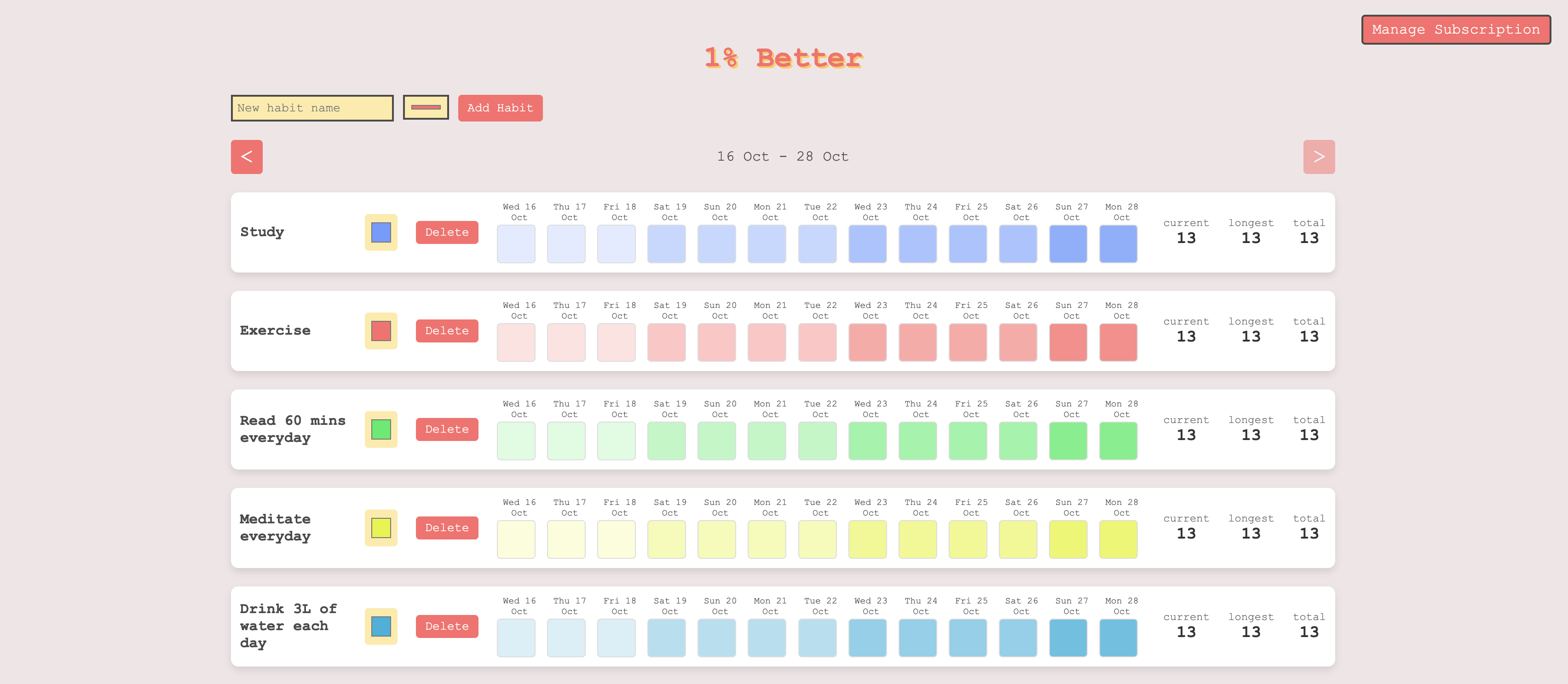 Habit Tracking Demo